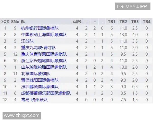 杭州羽毛球队以91分稳居冠军赛积分榜首位展现强劲实力 杭州羽毛球队以91分稳居冠军赛积分榜首位展现强劲实力
