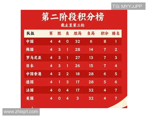 武汉乒乓球队在世界杯预选赛中以89分高居积分榜首位展现强大实力