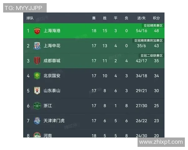 武汉足球队以58分领跑挑战赛积分榜展现强劲实力与夺冠希望