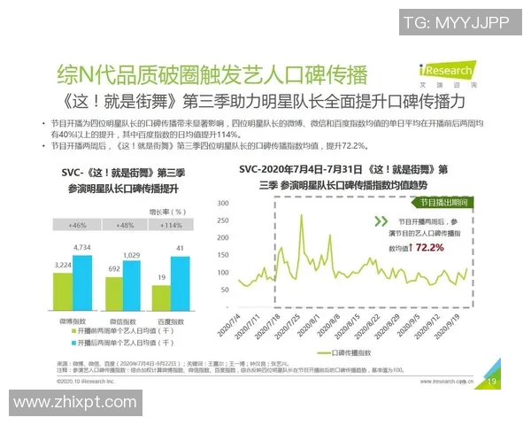 数据分析：重庆街舞队的灵活性表现
