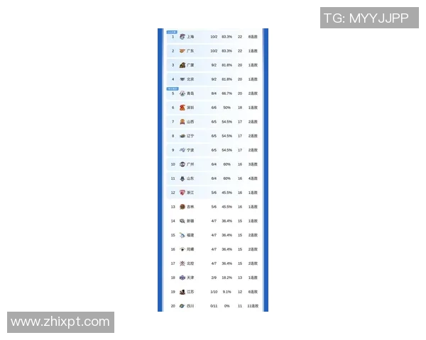 总决赛积分榜：上海排球队以93分领跑